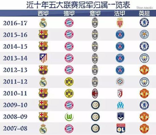 了新一轮的